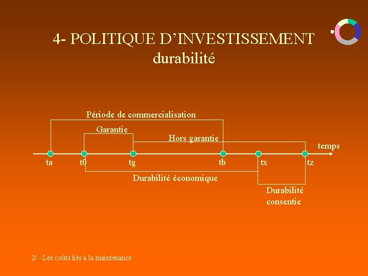4 - POLITIQUE D’INVESTISSEMENT durabilité Période de commercialisation Garantie ta t 0 Hors garantie 4 - POLITIQUE D’INVESTISSEMENT durabilité Période de commercialisation Garantie ta t 0 Hors garantie