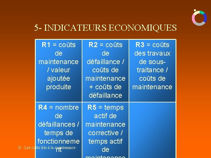 5 - INDICATEURS ECONOMIQUES R 1 = coûts R 2 = coûts R 3 5 - INDICATEURS ECONOMIQUES R 1 = coûts R 2 = coûts R 3