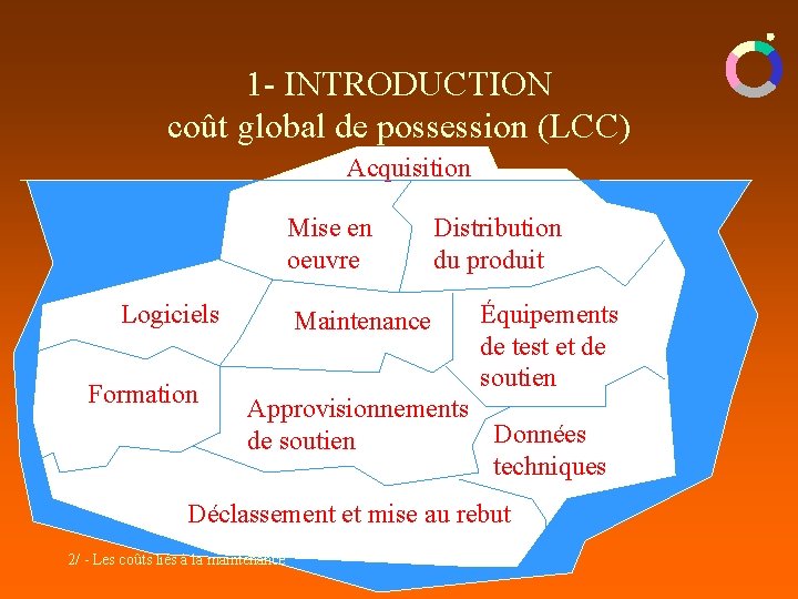 1 - INTRODUCTION coût global de possession (LCC) Acquisition Mise en oeuvre Logiciels Formation 1 - INTRODUCTION coût global de possession (LCC) Acquisition Mise en oeuvre Logiciels Formation