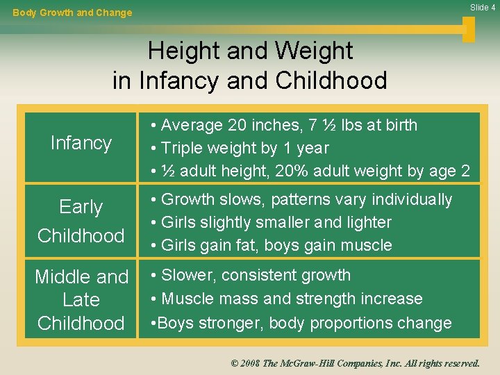 Slide 4 Body Growth and Change Height and Weight in Infancy and Childhood Infancy