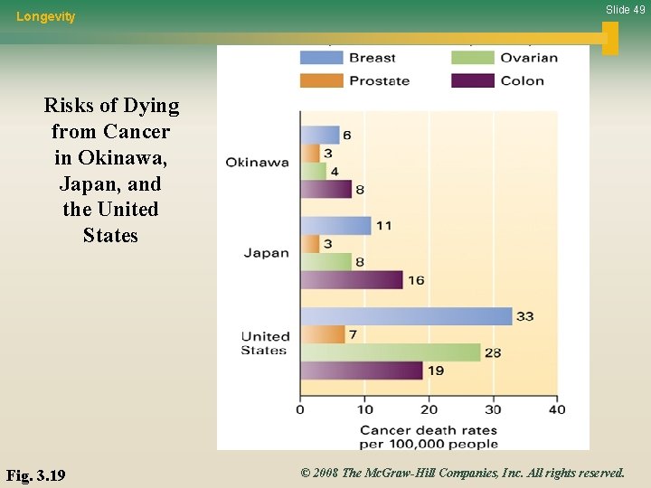 Longevity Slide 49 Risks of Dying from Cancer in Okinawa, Japan, and the United