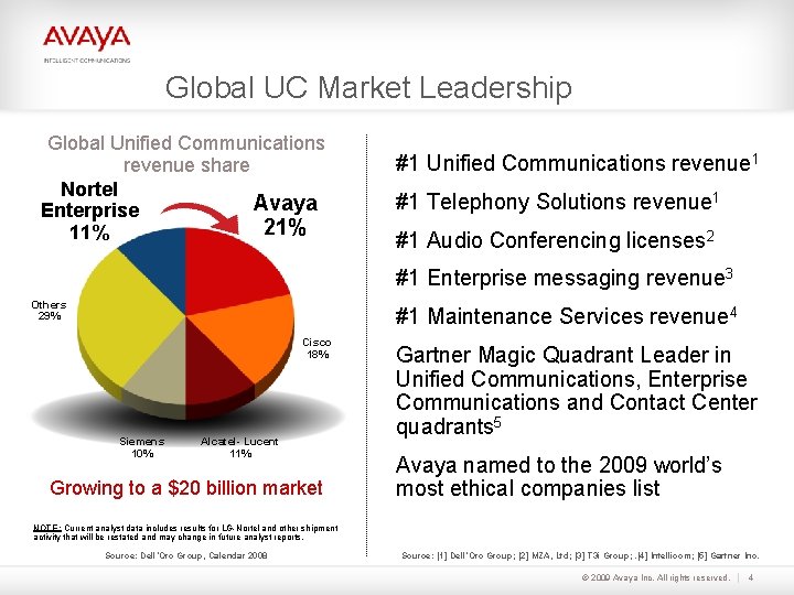 Global UC Market Leadership Global Unified Communications revenue share Nortel Avaya Enterprise 21% 11%