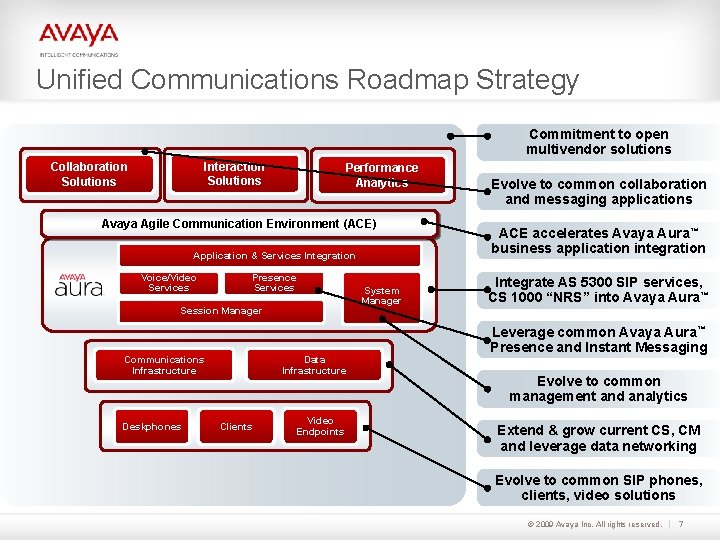 Unified Communications Roadmap Strategy Commitment to open multivendor solutions Interaction Solutions Collaboration Solutions Performance