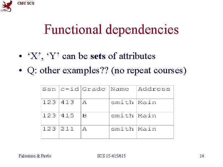 CMU SCS Functional dependencies • ‘X’, ‘Y’ can be sets of attributes • Q: