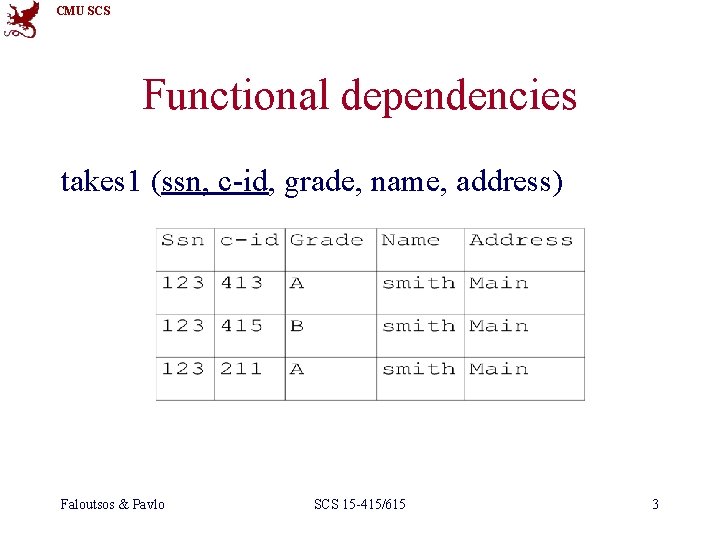 CMU SCS Functional dependencies takes 1 (ssn, c-id, grade, name, address) Faloutsos & Pavlo