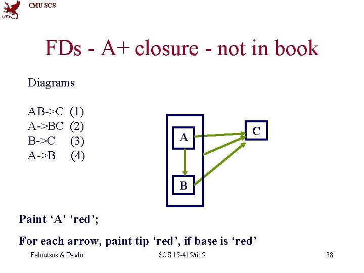 CMU SCS FDs - A+ closure - not in book Diagrams AB->C A->BC B->C