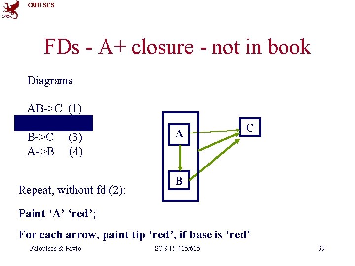 CMU SCS FDs - A+ closure - not in book Diagrams AB->C A->BC B->C