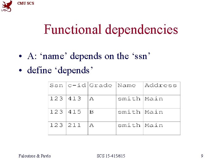 CMU SCS Functional dependencies • A: ‘name’ depends on the ‘ssn’ • define ‘depends’