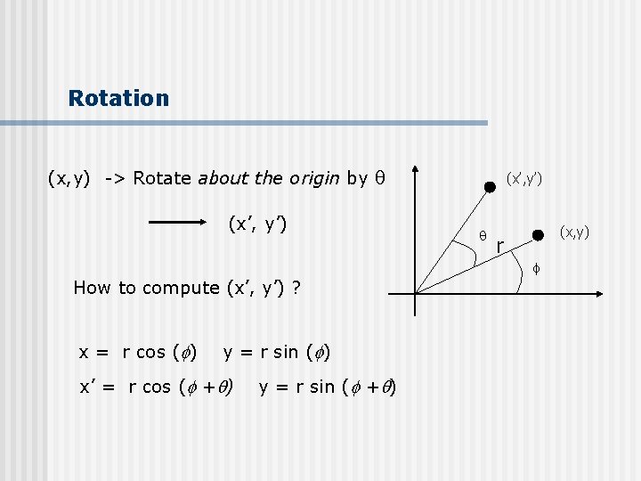 Rotation (x, y) -> Rotate about the origin by (x’, y’) (x, y) r