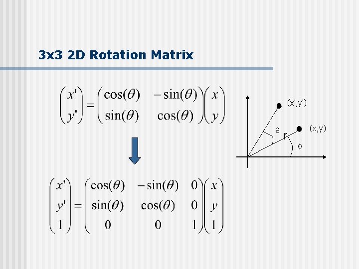 3 x 3 2 D Rotation Matrix (x’, y’) r (x, y) f 