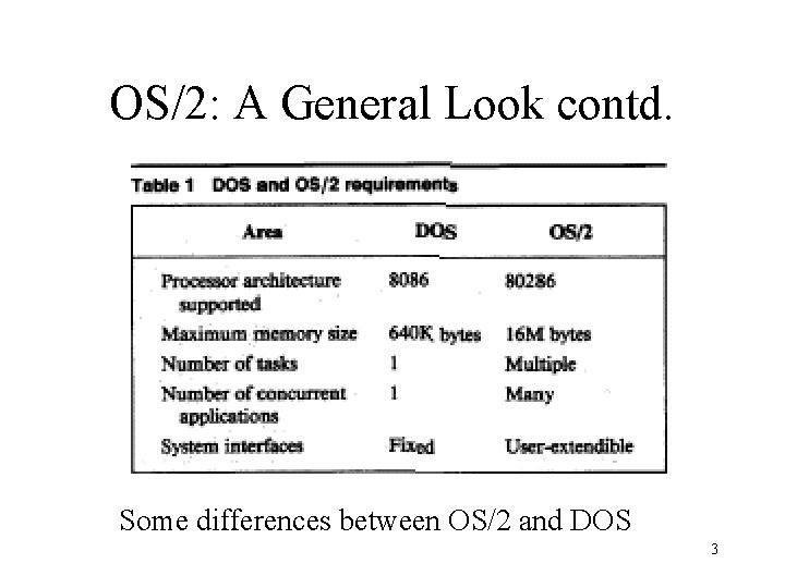 OS/2: A General Look contd. Some differences between OS/2 and DOS 3 