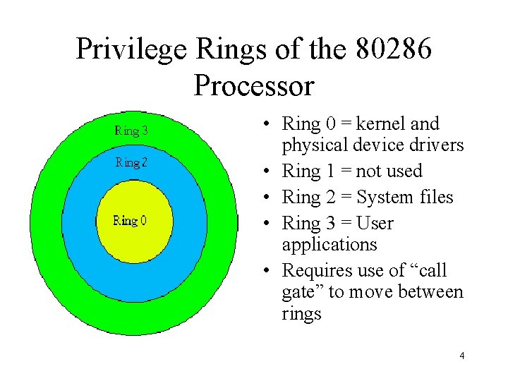 Privilege Rings of the 80286 Processor • Ring 0 = kernel and physical device