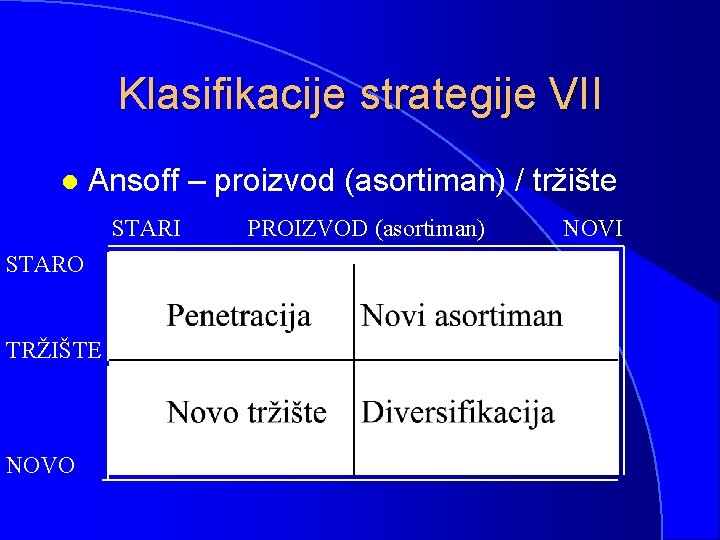 Klasifikacije strategije VII l Ansoff – proizvod (asortiman) / tržište STARI STARO TRŽIŠTE NOVO