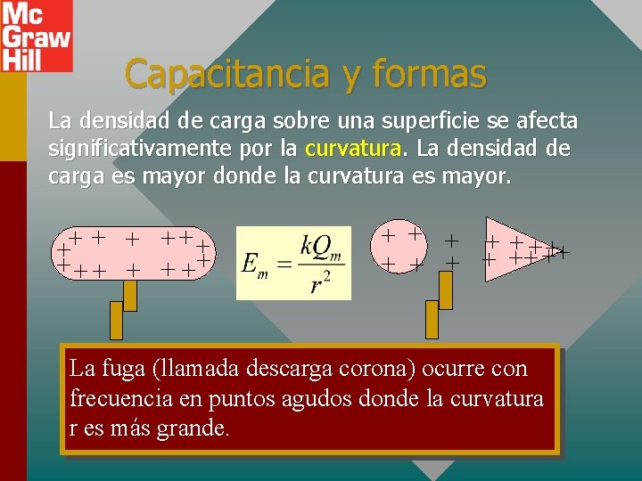 Capacitancia y formas La densidad de carga sobre una superficie se afecta significativamente por