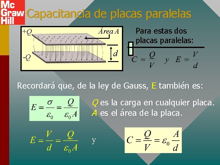 Capacitancia de placas paralelas +Q Área A -Q d Para estas dos placas paralelas: