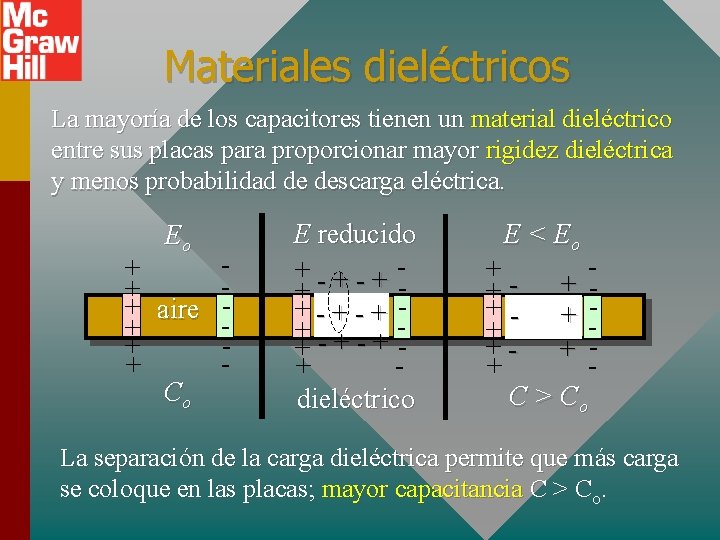 Materiales dieléctricos La mayoría de los capacitores tienen un material dieléctrico entre sus placas