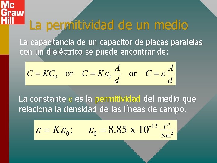 La permitividad de un medio La capacitancia de un capacitor de placas paralelas con