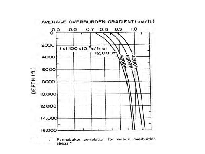 Fracture Pressure Correlations 