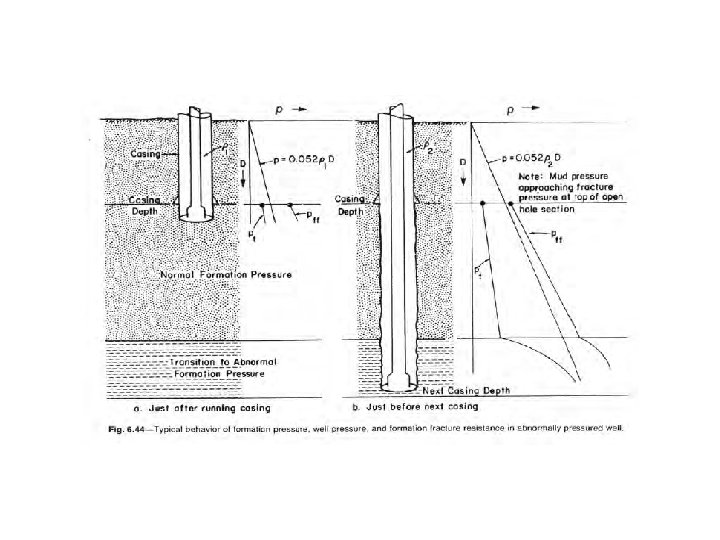 What is a Fracture pressure? 