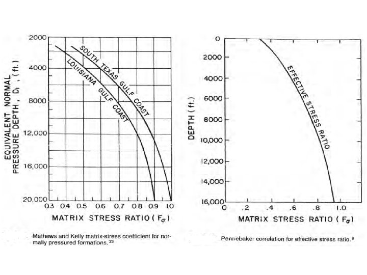 Fracture Pressure Correlations 