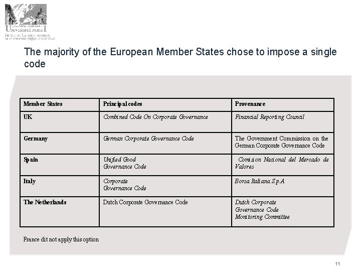 The majority of the European Member States chose to impose a single code Member