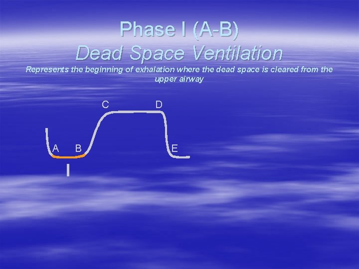 Phase I (A-B) Dead Space Ventilation Represents the beginning of exhalation where the dead Phase I (A-B) Dead Space Ventilation Represents the beginning of exhalation where the dead