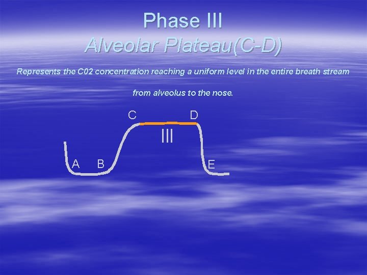 Phase III Alveolar Plateau(C-D) Represents the C 02 concentration reaching a uniform level in Phase III Alveolar Plateau(C-D) Represents the C 02 concentration reaching a uniform level in