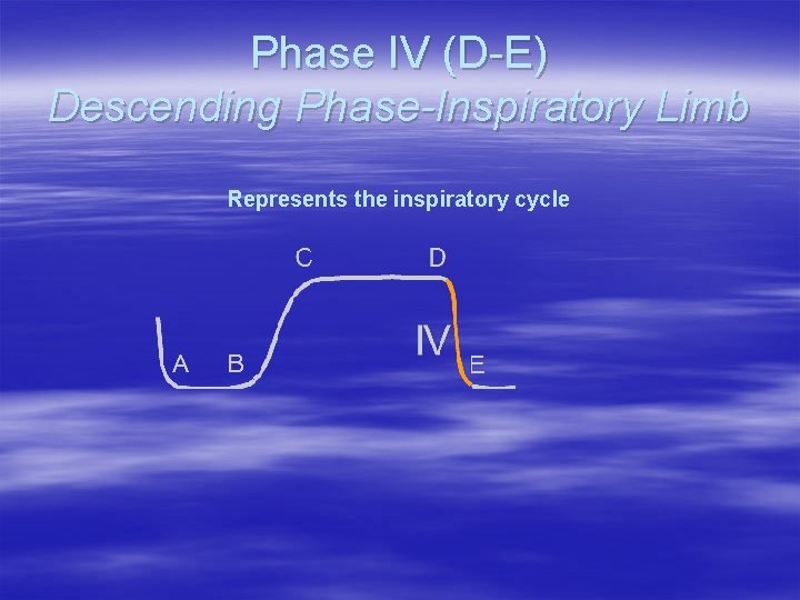 Phase IV (D-E) Descending Phase-Inspiratory Limb Represents the inspiratory cycle Phase IV (D-E) Descending Phase-Inspiratory Limb Represents the inspiratory cycle