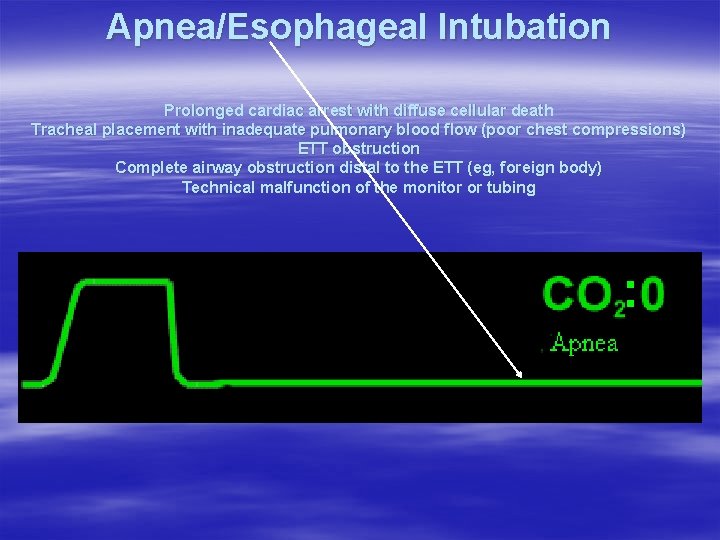 Apnea/Esophageal Intubation Prolonged cardiac arrest with diffuse cellular death Tracheal placement with inadequate pulmonary Apnea/Esophageal Intubation Prolonged cardiac arrest with diffuse cellular death Tracheal placement with inadequate pulmonary