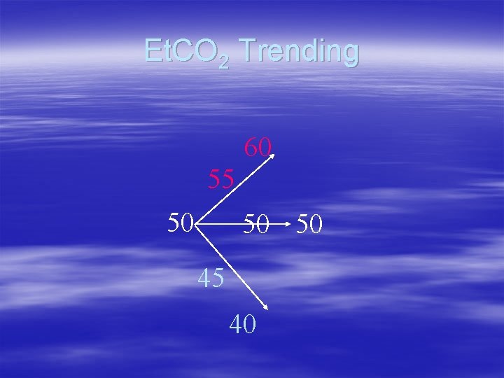 Et. CO 2 Trending 60 55 50 50 50 45 40 Et. CO 2 Trending 60 55 50 50 50 45 40