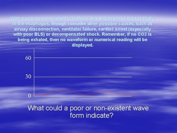 With a poor to nonexistent waveform, the endotracheal tube is likely in the esophagus, With a poor to nonexistent waveform, the endotracheal tube is likely in the esophagus,