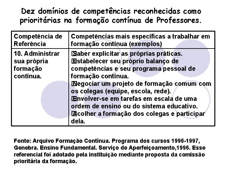 Dez domínios de competências reconhecidas como prioritárias na formação contínua de Professores. Competência de