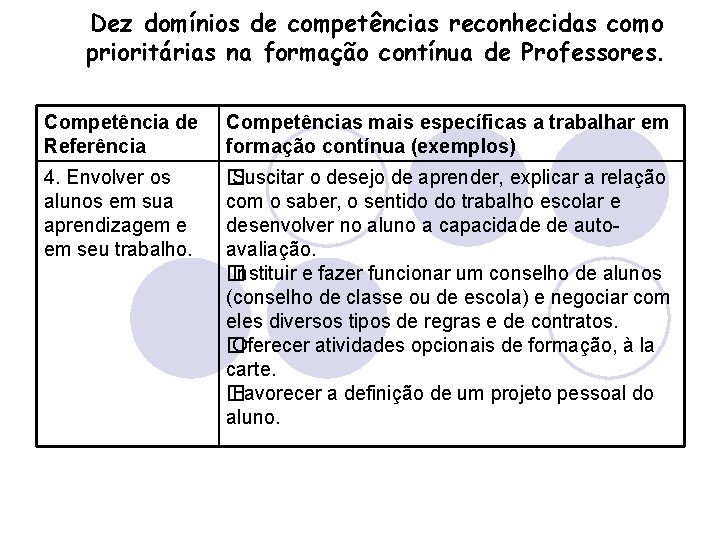 Dez domínios de competências reconhecidas como prioritárias na formação contínua de Professores. Competência de