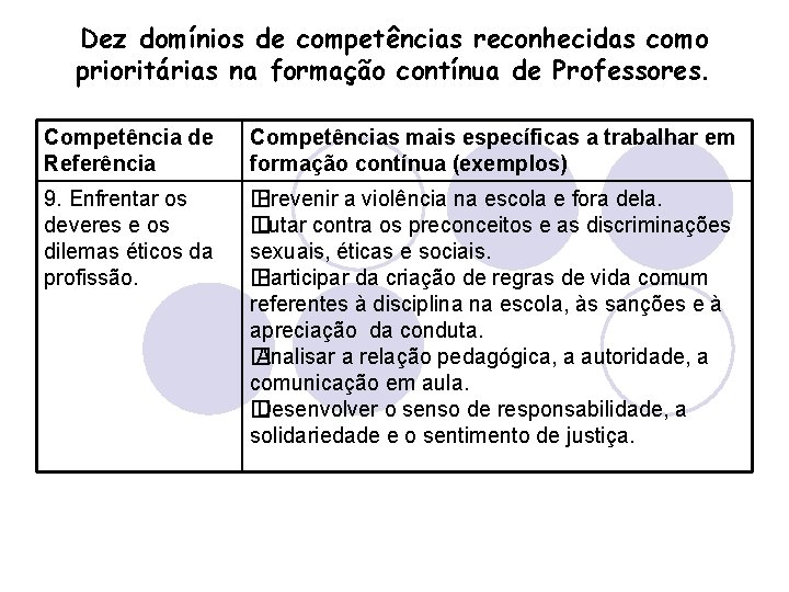 Dez domínios de competências reconhecidas como prioritárias na formação contínua de Professores. Competência de