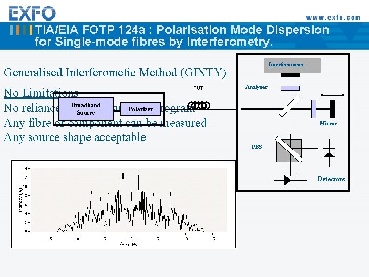 TIA/EIA FOTP 124 a : Polarisation Mode Dispersion for Single-mode fibres by Interferometry. Interferometer