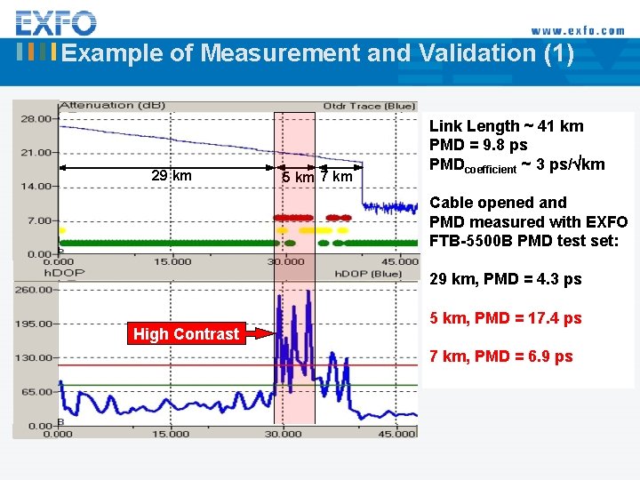 Example of Measurement and Validation (1) 29 km 5 km 7 km Link Length