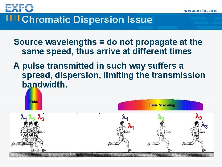 Chromatic Dispersion Issue Source wavelengths = do not propagate at the same speed, thus