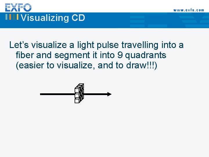 Visualizing CD Let’s visualize a light pulse travelling into a fiber and segment it