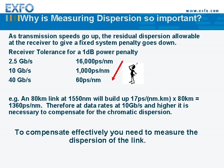 Why is Measuring Dispersion so important? As transmission speeds go up, the residual dispersion