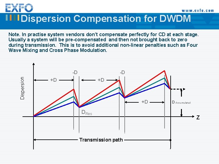 Dispersion Compensation for DWDM Note. In practise system vendors don’t compensate perfectly for CD