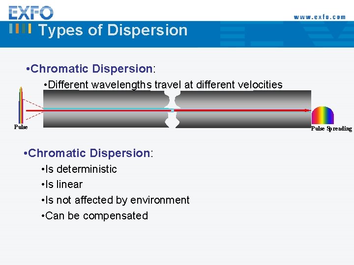 Types of Dispersion • Chromatic Dispersion: • Different wavelengths travel at different velocities Pulse
