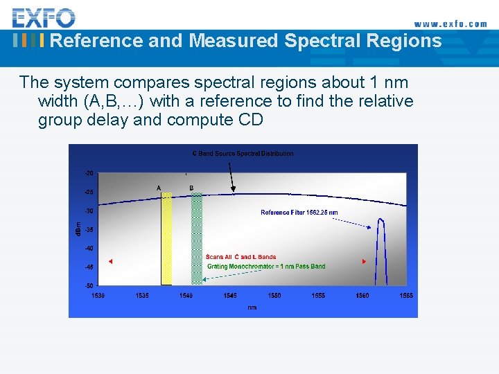 Reference and Measured Spectral Regions The system compares spectral regions about 1 nm width