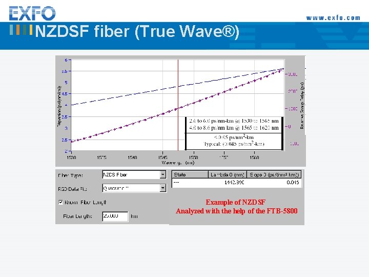 NZDSF fiber (True Wave®) Example of NZDSF Analyzed with the help of the FTB-5800