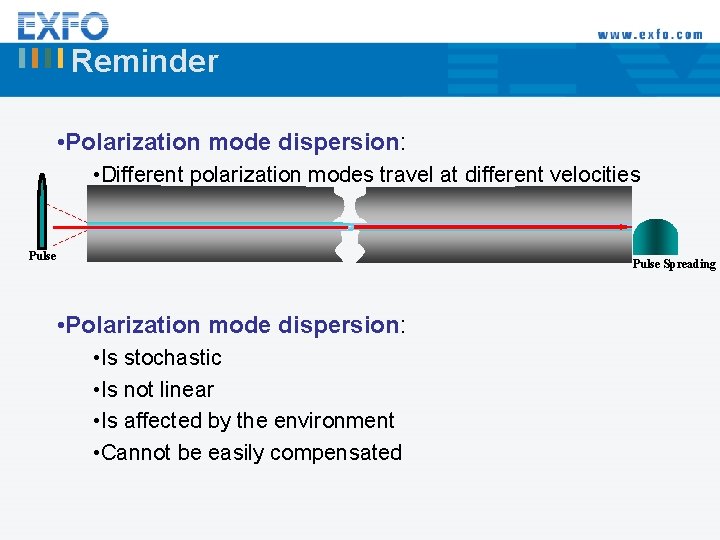 Reminder • Polarization mode dispersion: • Different polarization modes travel at different velocities Pulse