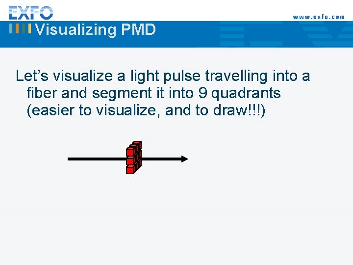 Visualizing PMD Let’s visualize a light pulse travelling into a fiber and segment it