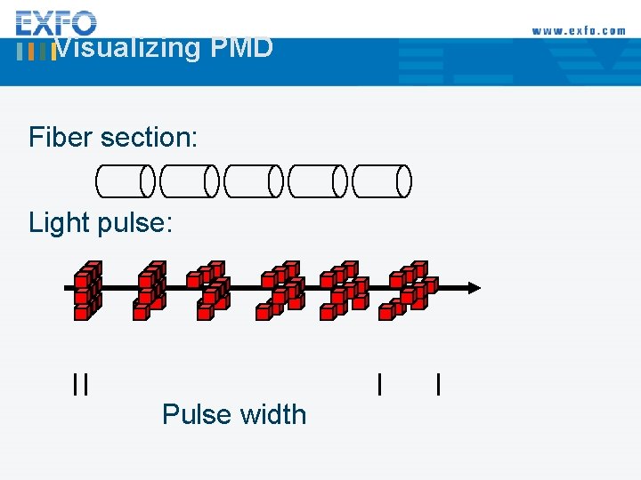 Visualizing PMD Fiber section: Light pulse: Pulse width 