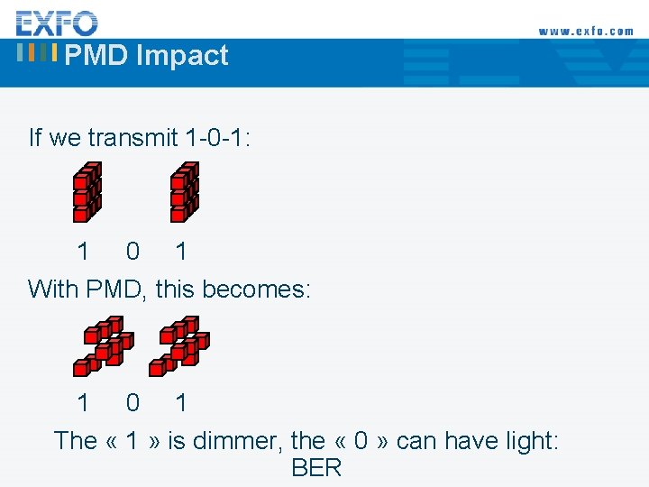 PMD Impact If we transmit 1 -0 -1: 1 0 1 With PMD, this