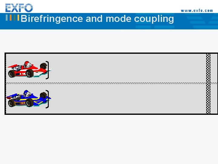 Birefringence and mode coupling 