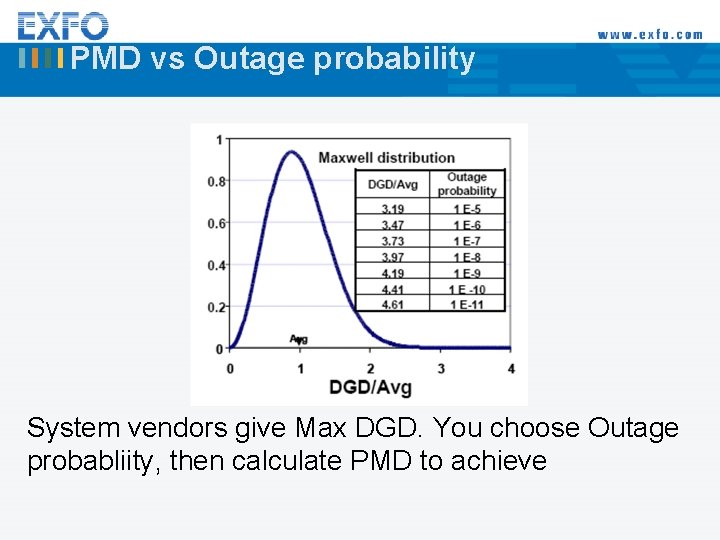 PMD vs Outage probability System vendors give Max DGD. You choose Outage probabliity, then