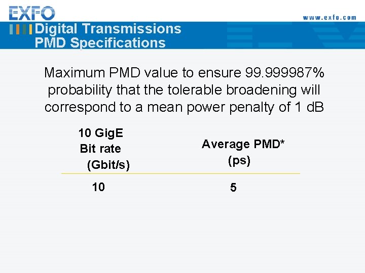 Digital Transmissions PMD Specifications Maximum PMD value to ensure 99. 999987% probability that the